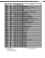 Предварительный просмотр 11 страницы Denon DCD-F101 Service Manual