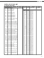 Предварительный просмотр 20 страницы Denon DCD-F101 Service Manual