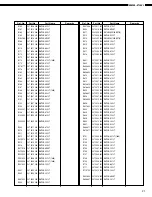 Предварительный просмотр 21 страницы Denon DCD-F101 Service Manual