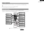 Предварительный просмотр 17 страницы Denon DCD-F102 Operating Instructions Manual