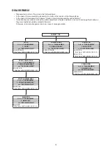 Предварительный просмотр 13 страницы Denon DCD-F109 Service Manual