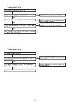 Предварительный просмотр 36 страницы Denon DCD-F109 Service Manual