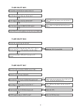 Предварительный просмотр 37 страницы Denon DCD-F109 Service Manual