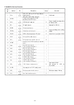 Предварительный просмотр 68 страницы Denon DCD-F109 Service Manual