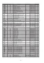 Предварительный просмотр 84 страницы Denon DCD-F109 Service Manual