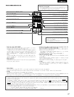 Предварительный просмотр 27 страницы Denon DCM-35 Operating Instructions Manual