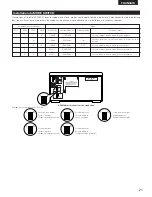 Предварительный просмотр 21 страницы Denon DCM-5001 Operating Instructions Manual