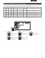 Предварительный просмотр 33 страницы Denon DCM-5001 Operating Instructions Manual