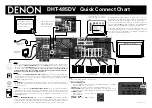 Denon DHT-485DV Quick Connect Manual preview