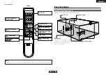 Предварительный просмотр 9 страницы Denon DHT-487XP Operating Instructions Manual