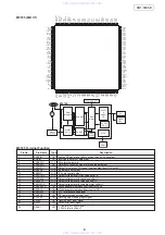 Preview for 8 page of Denon DHT-500SD Service Manual