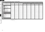 Предварительный просмотр 52 страницы Denon DHT-589BA Owner'S Manual