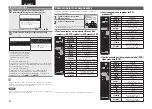 Preview for 57 page of Denon DHT-591BA (Spanish) Manual Del Usuario