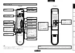 Preview for 9 page of Denon DHT-FS3 (Spanish) Manual De Usuario