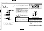 Preview for 14 page of Denon DHT-FS3 (Spanish) Manual De Usuario