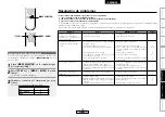 Preview for 23 page of Denon DHT-FS3 (Spanish) Manual De Usuario