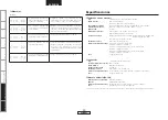 Preview for 24 page of Denon DHT-FS3 (Spanish) Manual De Usuario