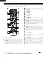 Preview for 16 page of Denon DHT-M330DV Operating Instructions Manual