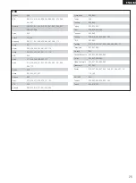 Preview for 25 page of Denon DHT-M330DV Operating Instructions Manual