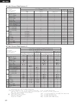 Preview for 40 page of Denon DHT-M330DV Operating Instructions Manual