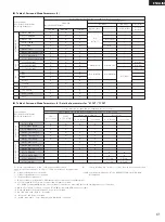 Preview for 41 page of Denon DHT-M330DV Operating Instructions Manual