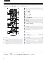 Preview for 70 page of Denon DHT-M330DV Operating Instructions Manual