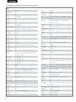 Preview for 76 page of Denon DHT-M330DV Operating Instructions Manual