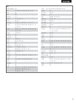 Preview for 77 page of Denon DHT-M330DV Operating Instructions Manual