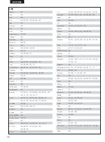 Preview for 78 page of Denon DHT-M330DV Operating Instructions Manual