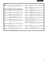 Preview for 79 page of Denon DHT-M330DV Operating Instructions Manual