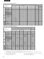 Preview for 94 page of Denon DHT-M330DV Operating Instructions Manual