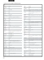 Preview for 130 page of Denon DHT-M330DV Operating Instructions Manual