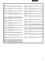 Preview for 131 page of Denon DHT-M330DV Operating Instructions Manual