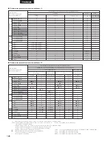 Preview for 148 page of Denon DHT-M330DV Operating Instructions Manual