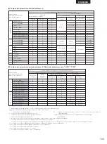 Preview for 149 page of Denon DHT-M330DV Operating Instructions Manual