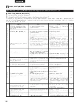 Preview for 164 page of Denon DHT-M330DV Operating Instructions Manual