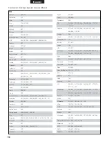 Preview for 184 page of Denon DHT-M330DV Operating Instructions Manual