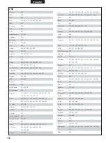 Preview for 186 page of Denon DHT-M330DV Operating Instructions Manual