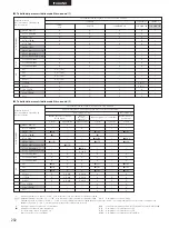 Preview for 202 page of Denon DHT-M330DV Operating Instructions Manual