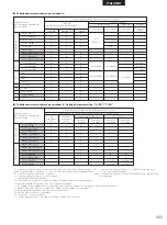 Preview for 203 page of Denon DHT-M330DV Operating Instructions Manual