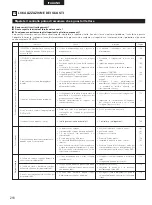 Preview for 218 page of Denon DHT-M330DV Operating Instructions Manual