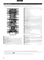 Preview for 232 page of Denon DHT-M330DV Operating Instructions Manual