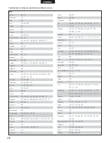 Preview for 238 page of Denon DHT-M330DV Operating Instructions Manual