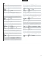 Preview for 239 page of Denon DHT-M330DV Operating Instructions Manual