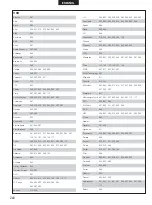 Preview for 240 page of Denon DHT-M330DV Operating Instructions Manual