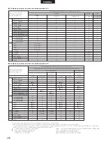 Preview for 256 page of Denon DHT-M330DV Operating Instructions Manual