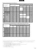 Preview for 257 page of Denon DHT-M330DV Operating Instructions Manual