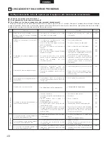 Preview for 272 page of Denon DHT-M330DV Operating Instructions Manual