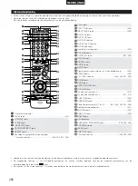 Preview for 286 page of Denon DHT-M330DV Operating Instructions Manual