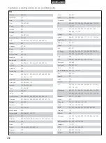 Preview for 292 page of Denon DHT-M330DV Operating Instructions Manual